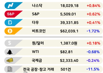 하반기 증시 전략…반도체 '필수' vs 이차전지 '선택' [3분 브리프]