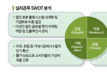 [특징주]실리콘투, 美 물류센터 인수 소식에 ↑