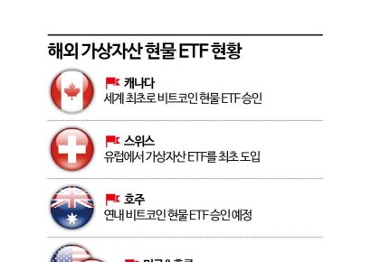 [단독]국내 첫 '가상자산 현물 ETF' 상장 추진‥걸림돌·파장은
