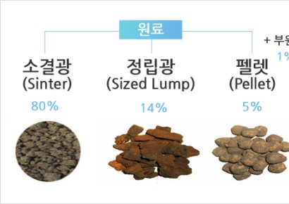 두산에너빌, AI로 포스코 소결공정 최적화…에너지효율 높인다