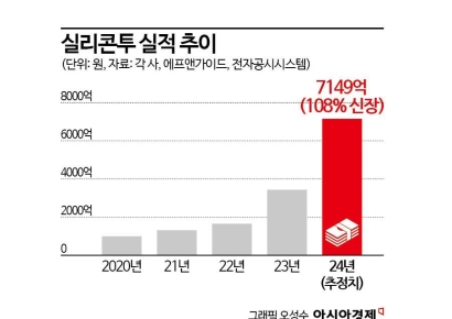 '이 회사' 거치니 매출 10000% 뛰었다 …'K-뷰티 신화' 일등공신