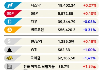 파업도 못막는 투심…9만전자 코앞 [3분 브리프]