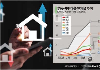 '은행 건전성 압박·부실 PF'…NPL시장 성장세 내년까지 지속
