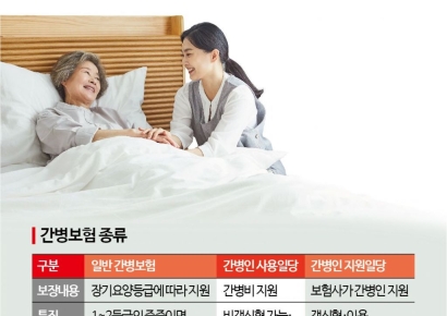 [실전재테크]노인 1000만명 시대…'간병보험' 가입 요령은