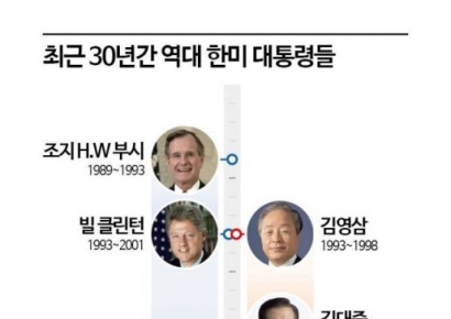 팽창하는 유럽 극우, 부활 노리는 트럼프...韓정치 시사점은