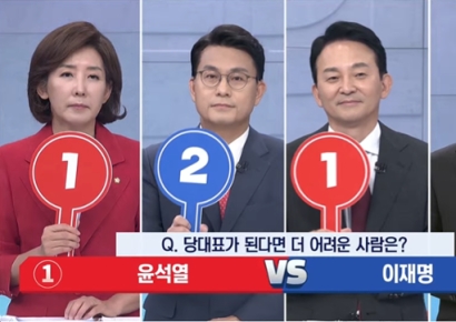 "당대표 되면 더 어려운 상대는?"…羅·元·韓 "이재명보다 윤석열"