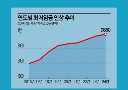 최저임금 1만원 시대…편의점, 심야 판매가격 인상되나