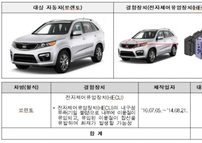 "리콜 물량 90%는 쏘렌토"…기아·닛산 등 32개 차종 15.7만대 리콜