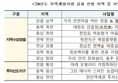국토부, 투자선도지구 3곳·지역수요맞춤지원 7곳 선정