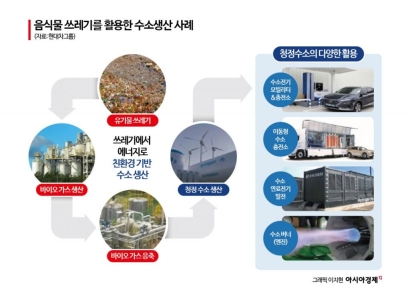 [테크리포트]현대차그룹이 그리는 수소 사회는 어떤 모습일까?