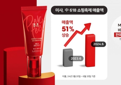 왕홍과 손 잡은 미샤, 中 '618 쇼핑 축제' 매출 51% 쑥