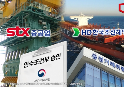 공정위, HD조선해양의 STX중공업 인수 조건부 승인