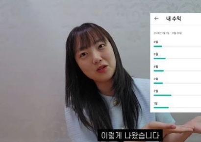 "月 1500만원 벌지만…버는 족족 쓴다" 수익 공개한 여행 유튜버