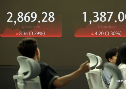 [포토] 코스피, 원달러 환율 상승 출발