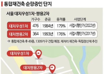 "소통이 8할"…잘되는 곳은 이유가 있다[싹트는 통합재건축]