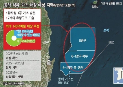 [단독]정부 "'동해 유전 시추' 예타 대상 아니다" 