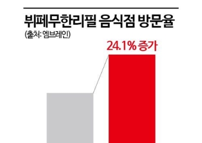고물가 속 '가심비 뷔페' 통했다…애슐리·자연별곡 영업익 200%↑