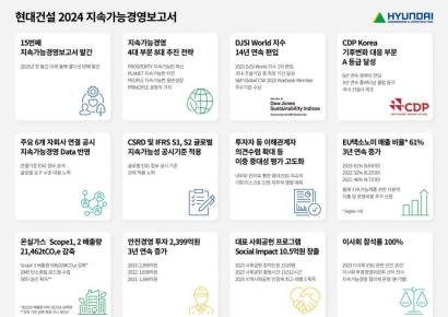 현대건설 '2024 지속가능경영보고서' 발간