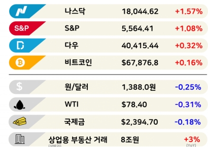 헤지펀드 먹잇감된 엔화 [3분 브리프]