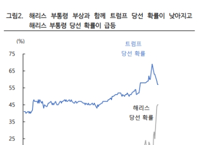 "주춤해진 트럼프 트레이드…시장 관심은 다시 연준·펀더멘탈로"
