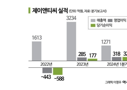 [이주의 관.종]'강화유리' 한우물 판 제이앤티씨 