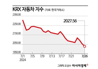 답답한 자동차株, 미국 시장에 달렸다