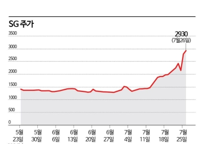 SG, 유상증자 '신의 한수'…우크라이나 재건 수혜 고조