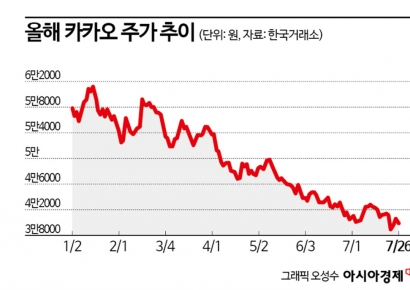 [혁신 사라진 카카오]②자본시장 문제아…도덕적 해이 문제에 '시끌'