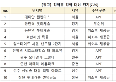 '청약홈 마비'에 마감시간 오후 11시로 연장…동탄역 롯데캐슬은 30일까지