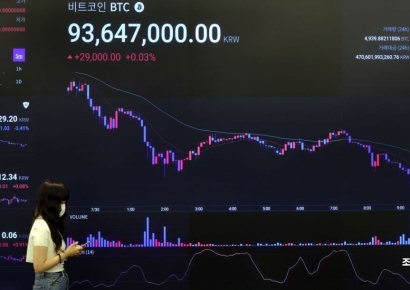 [포토] 트럼프 한 마디에 등락하는 비트코인 