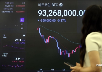 [포토] 하락하는 비트코인