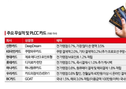 [실전재테크]티메프 사태에 상테크 '위축'…무실적·고효율 상품 주목