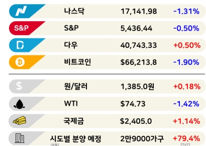 주식투자 퇴근 후 마음 편히 한다[3분 브리프]