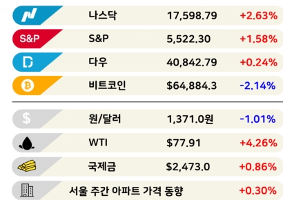 30개월 만에 가격표 바꾼 스타벅스 속사정 [3분 브리프]