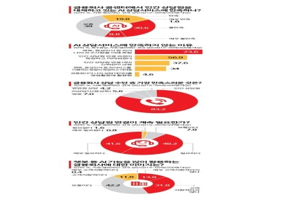 [단독]AI에 수천억 썼지만…"상담 만족도 20% 그쳐"[뺑뺑이 AI콜센터]②