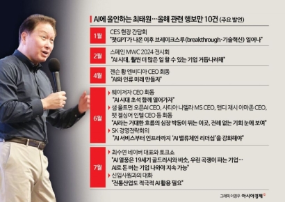 올해 AI 빅샷만 7번 만난 최태원…최태원의 AI, SK 구할까