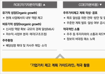 삼일PwC "밸류업 극대화 조건, 주주환원과 이익성장 속도향상"