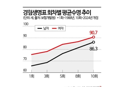 산후 우울증에 난자동결비까지…보험사의 여심 잡기[1mm금융톡]