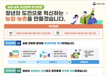 정부, 청년농 3만명 육성 본격 추진…농업 창업 '준비·초기·성장' 전주기 지원 강화키로
