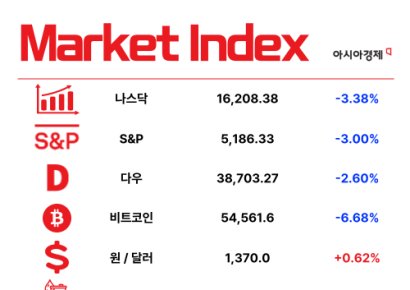 부자들, 해외주식 30% 줄이고 ‘이것’ 담았다 [3분 브리프]