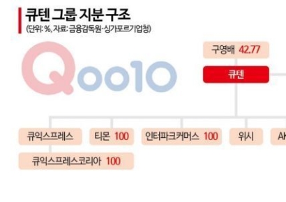 檢, 티메프 ‘사기 고의성’ 입증 주력…열쇠는 ‘기습적 회생신청’