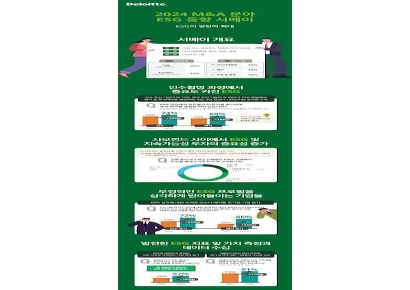 한국딜로이트그룹 “기업 74%, 인수평가 때 ESG 성과 검토”