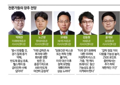 [전문가 긴급진단]혼돈의 증시…'검은 월요일' 공포딛고 일어났지만 '하락장 시작 비관론도'