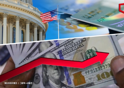 고금리 압박 속 美카드빚 무려 1570조원…사상 최대