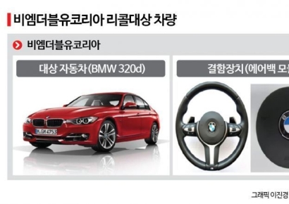 "이달 리콜 물량 90%는 BMW·현대차… 에어백 결함 가능성"
