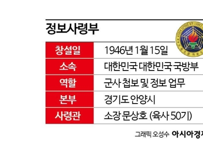 '블랙요원 유출' 정보사 군무원에 간첩죄 적용