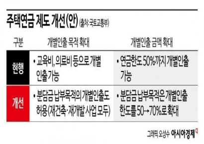 재건축 사업기간 3년 더 줄인다…역세권 용적률 1.3배 추가 허용[8·8 공급대책]