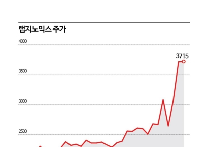 랩지노믹스, 코로나 재유행으로 美서 'K-진단' 위상 높여
