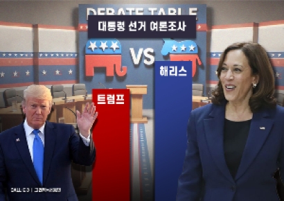 해리스, 트럼프에 4%P 앞서…"전당대회 효과는 없어"