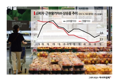美 침체 경계심 커진 시장…인플레 지표·유통 실적에 출렁인다 